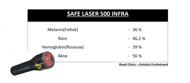 4.royal Clinics