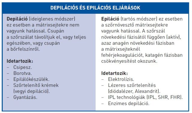 Táblázatradics (002)