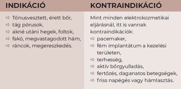 Rózsás Indikáció